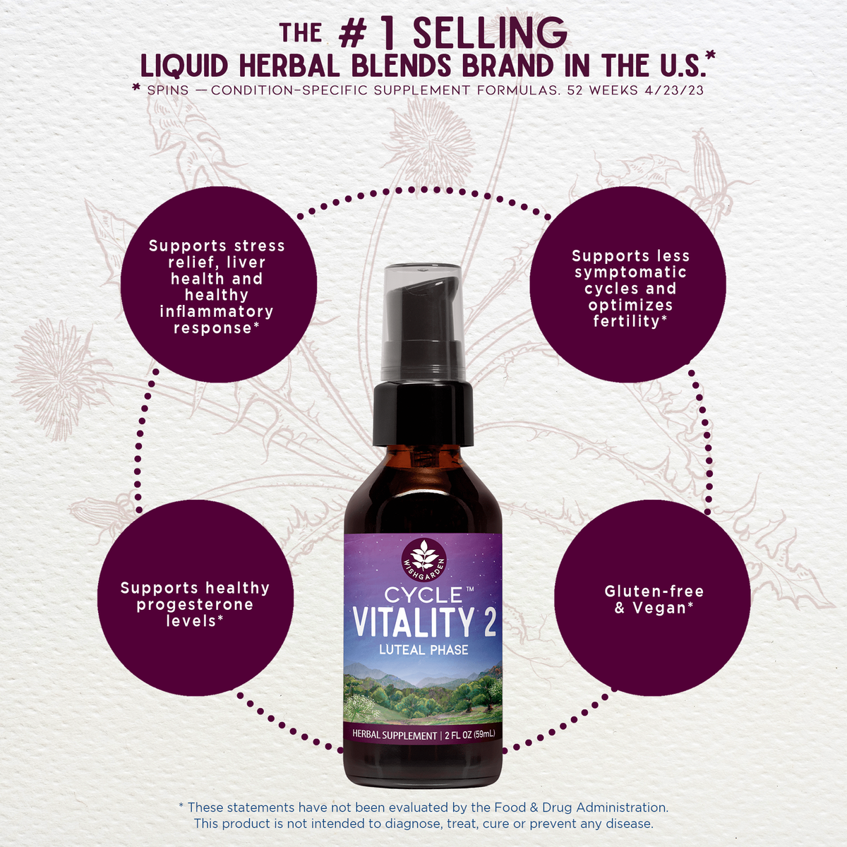 Cycle Vitality 2, Luteal Phase - Progesterone Support