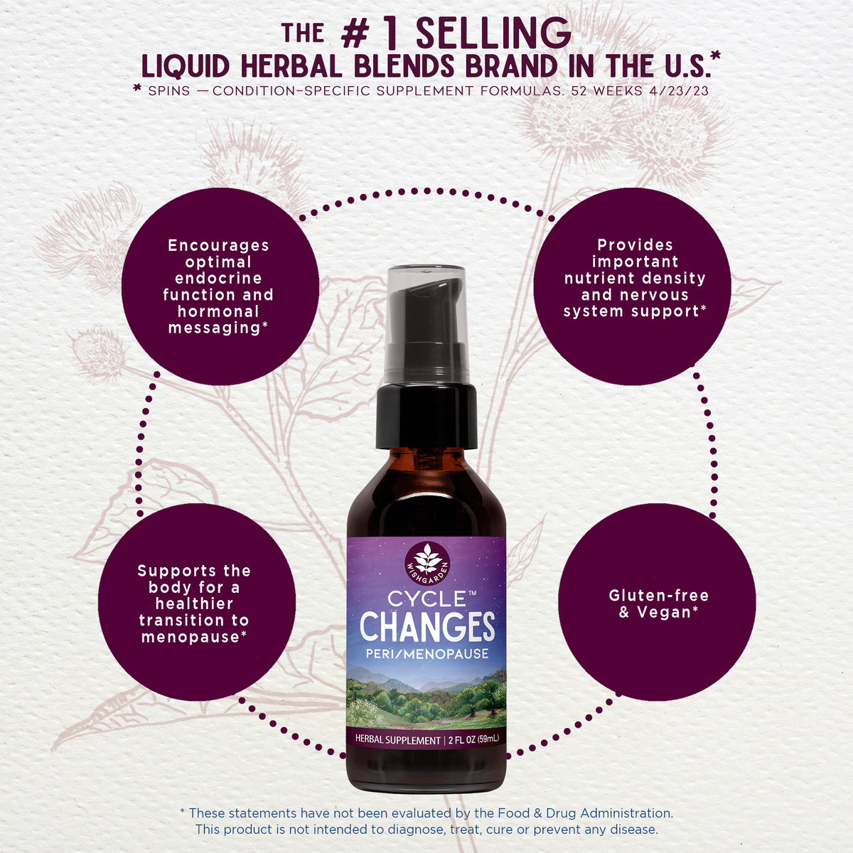 Cycle Changes, Peri/Menopause